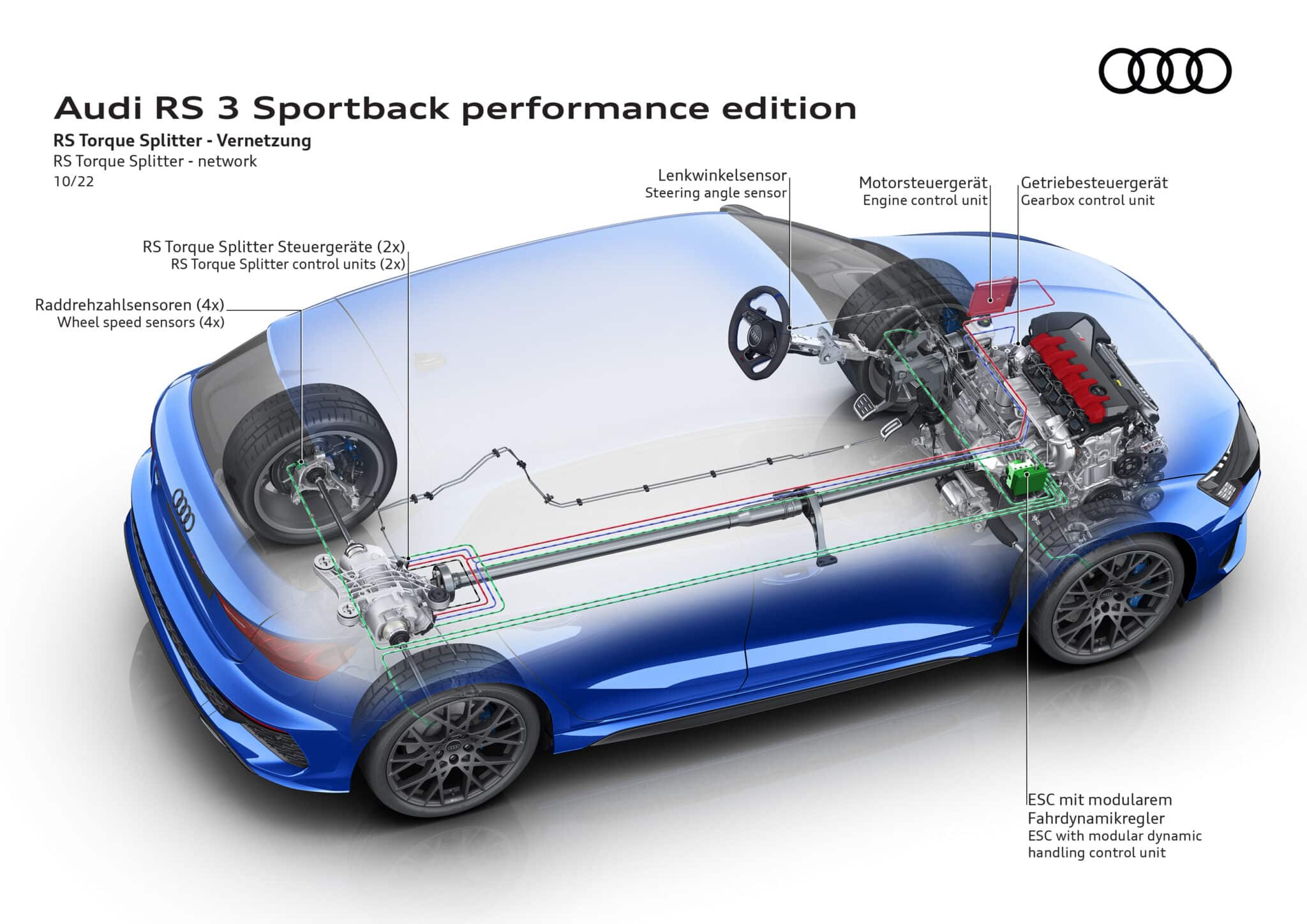 Audi RS3: arriva la Performance Edition in tiratura limitata