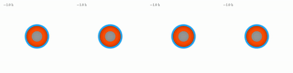 Quattro differenti scenari di collisione possibili in differenti condizioni. Da sinistra a destra: impatto lento e frontale; lento e radente; veloce e frontale e veloce e radente. In ciascuna simulazione, il grigio e l’arancione e il marrone e il giallo r