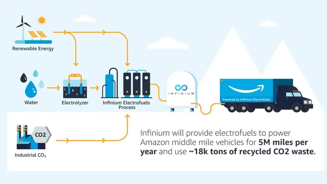 Fonte: Amazon