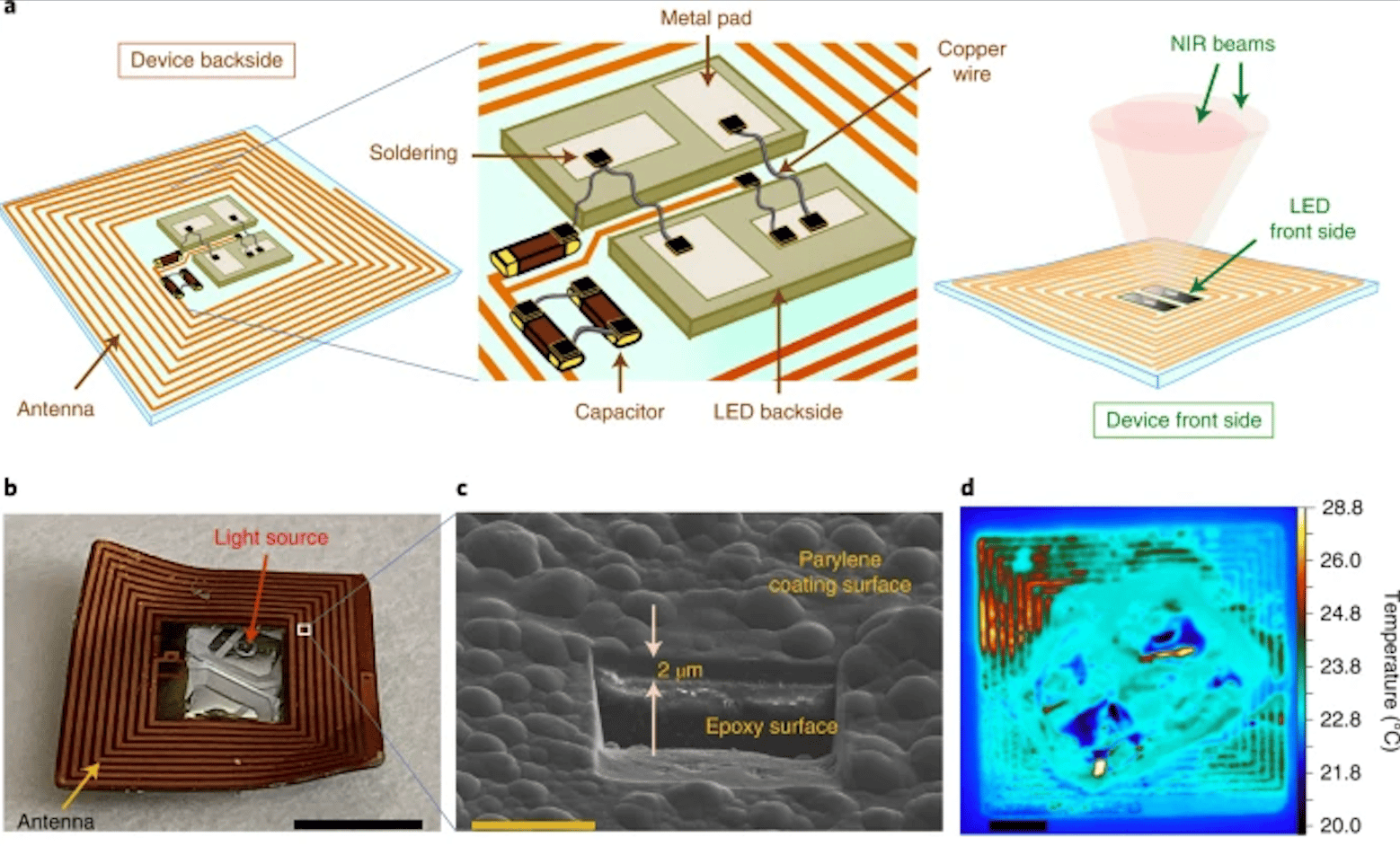 Schema con vista sul retro e sul lato anteriore del dispositivo, progettazione del circuito e i componenti utilizzati per la loro fabbricazione - Credits: Nature