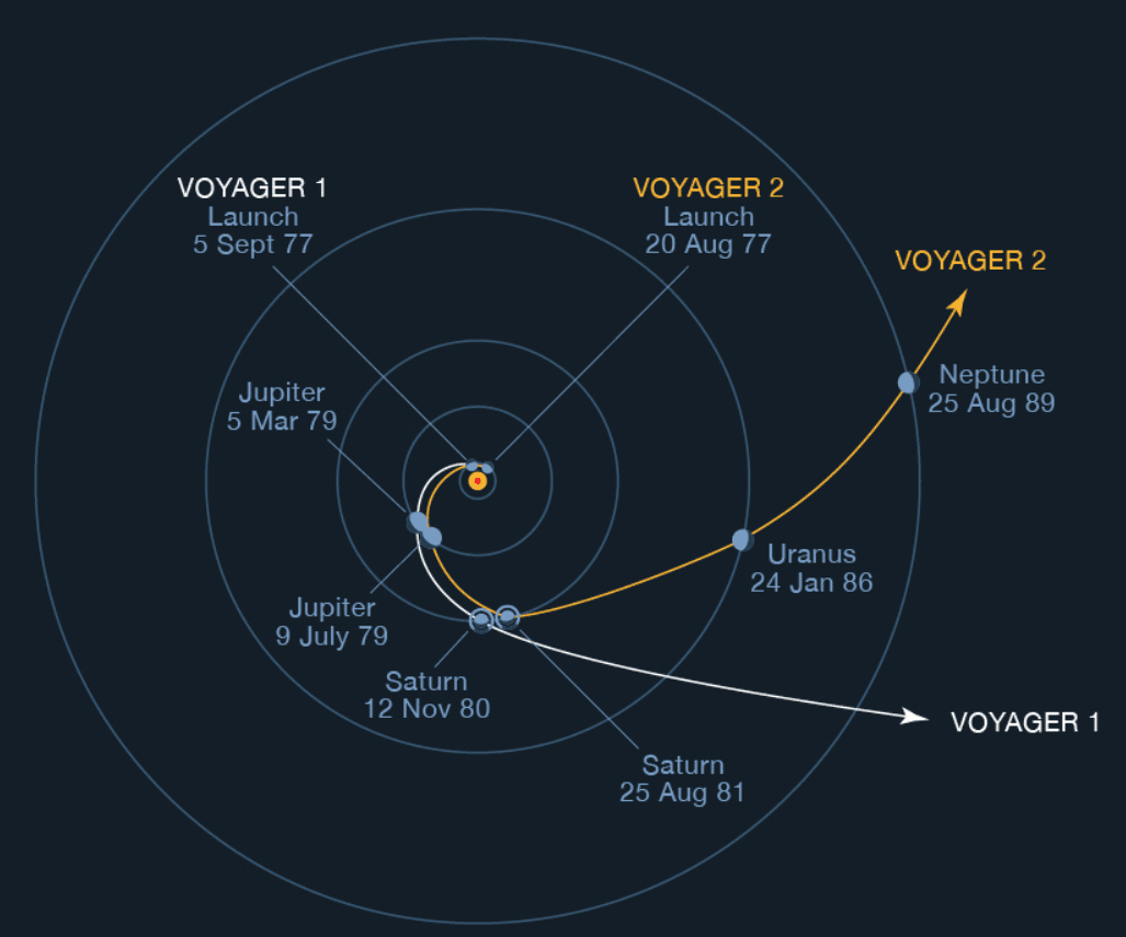 Credits NASA/JPL