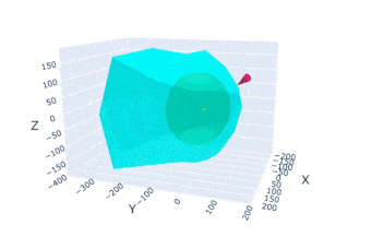 Mappa tridimensionale del confine tra il Sistema solare e lo spazio interstellare, una regione nota come eliopausa. Credits: Los Alamos National Laboratory