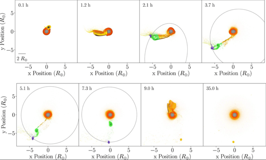 Credits Immediate Origin of the Moon as a Post-impact Satellite, The Astrophysical Journal Letters