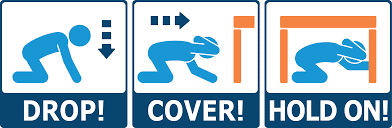 Fasi della posizione di sicurezza "Drop, Cover & Hold On". Credits: www.earthquakecountry.org