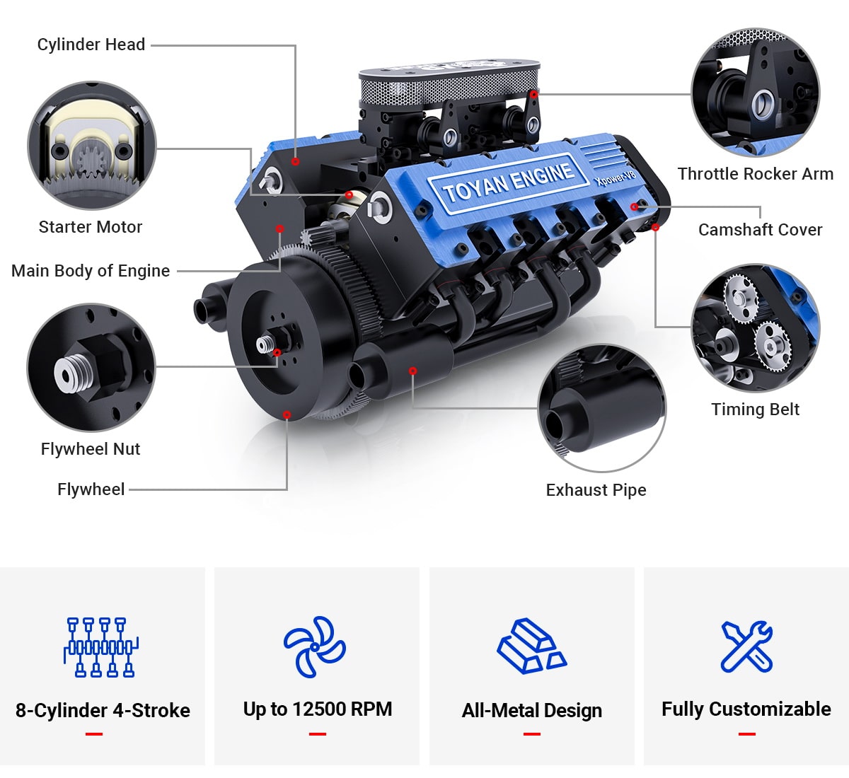 La scheda tecnica del V8 di Toyan che raggiunge i 12.500 giri al minuto