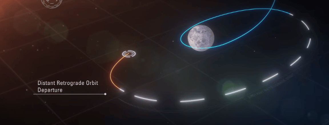 Credits Around the Moon with NASA’s First Launch of SLS with Orion, Nasa