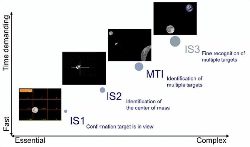 La suddivisione dell'algoritmo del sistema di imaging, Credits Argotec