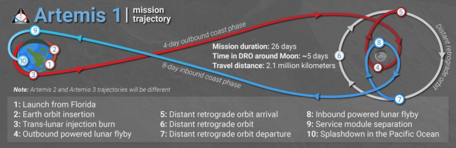 Credits Derek Richardson,Spaceflight Insider,Orbital Velocity