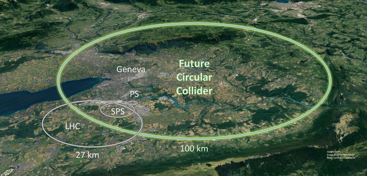 Fonte: CERN
