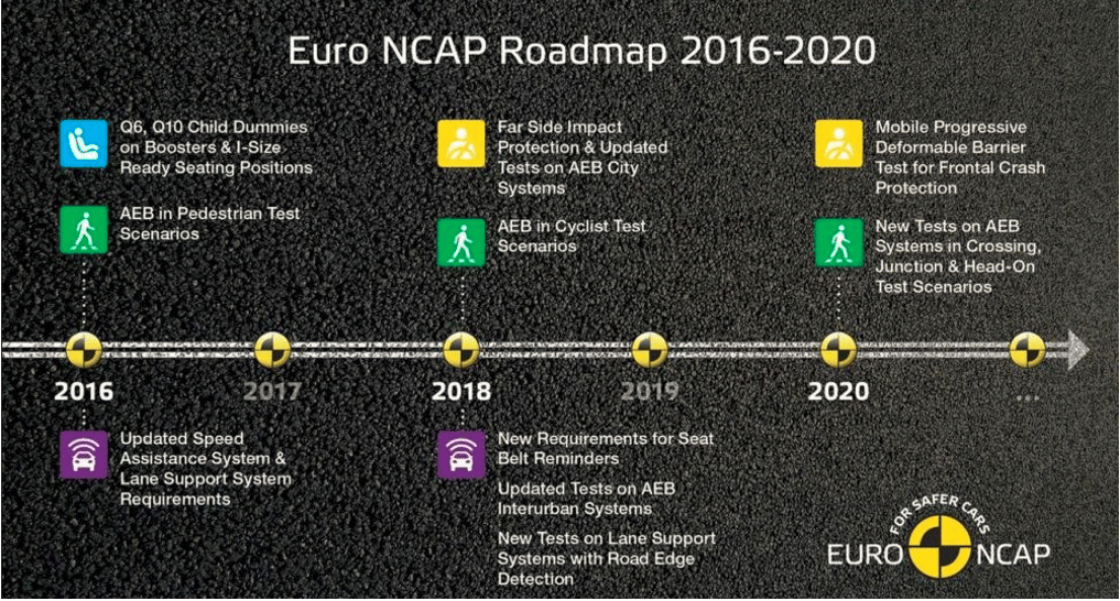 Credits: Euro NCAP
