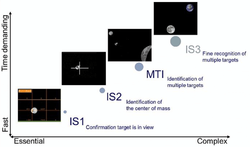 Credits ArgoMoon and LICIACube: Italian cubesats for international cooperation Simone Pirrotta