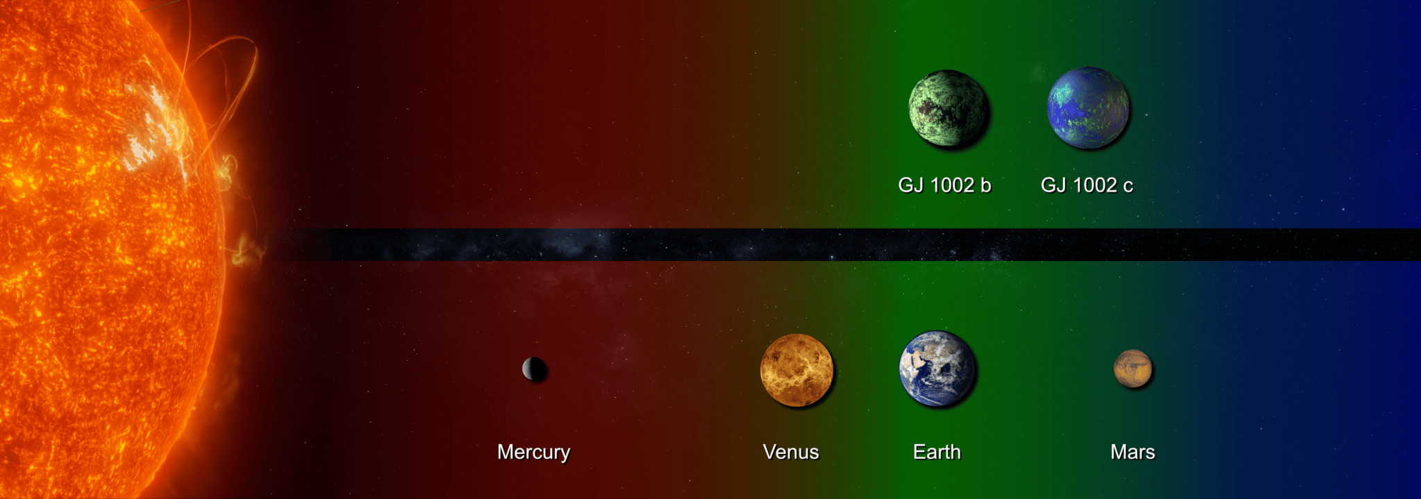 Infografica che mette a confronto le dimensioni dei pianeti del nostro Sistema solare con le due eso-Terre scoperte attorno alla stella Gj 1002, denominate Gj 1002 b e Gj 1002 c. Credits: Alejandro Suárez Mascareño / Nasa. Fonte: Inaf.