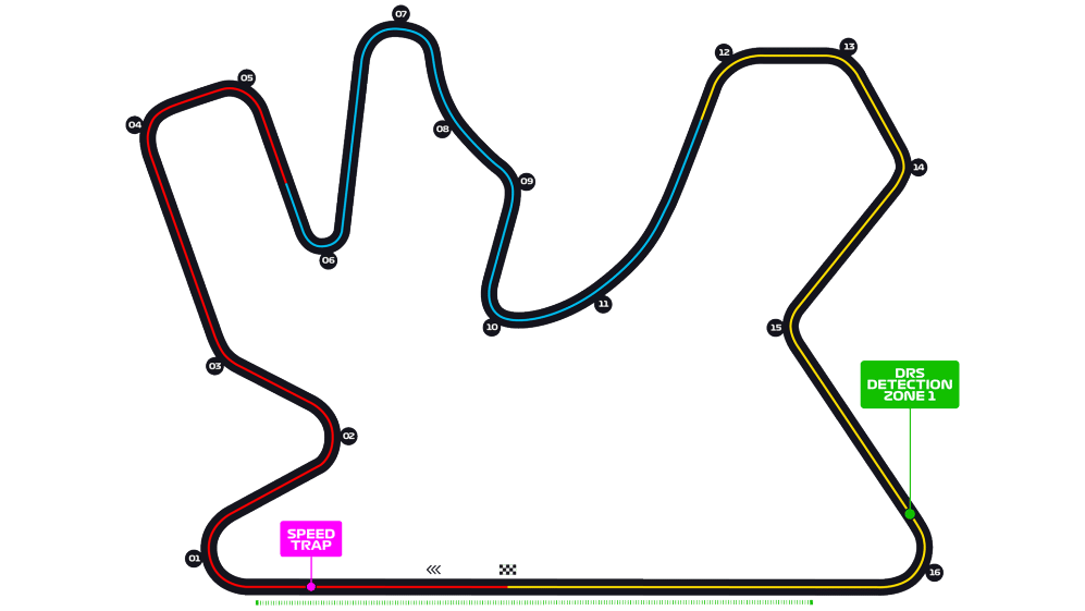 La planimetria del tracciato qatariota in merito alla F1. Credit: formula1.com