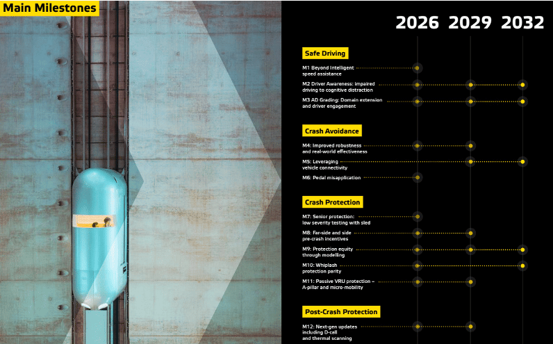 Credits: Euro NCAP