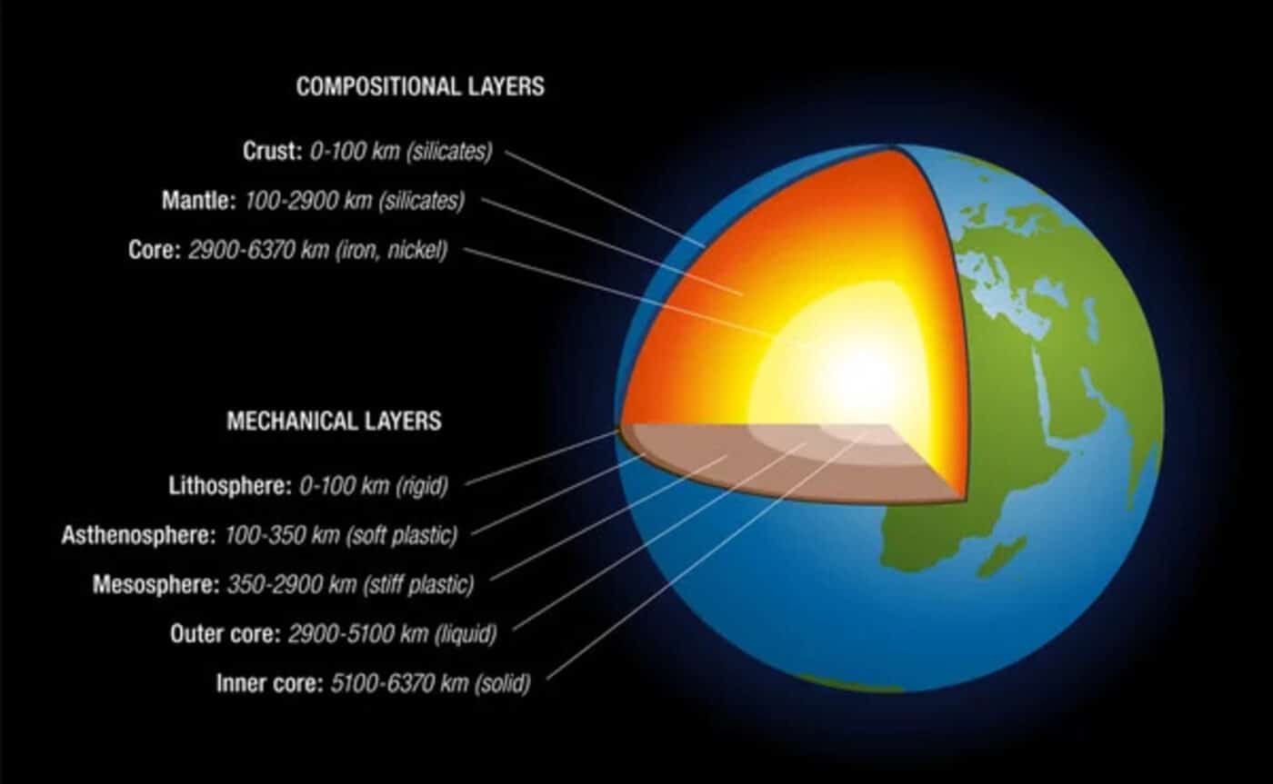 Il nucleo terrestre sta rallentando la sua rotazione: cosa succede e perché?