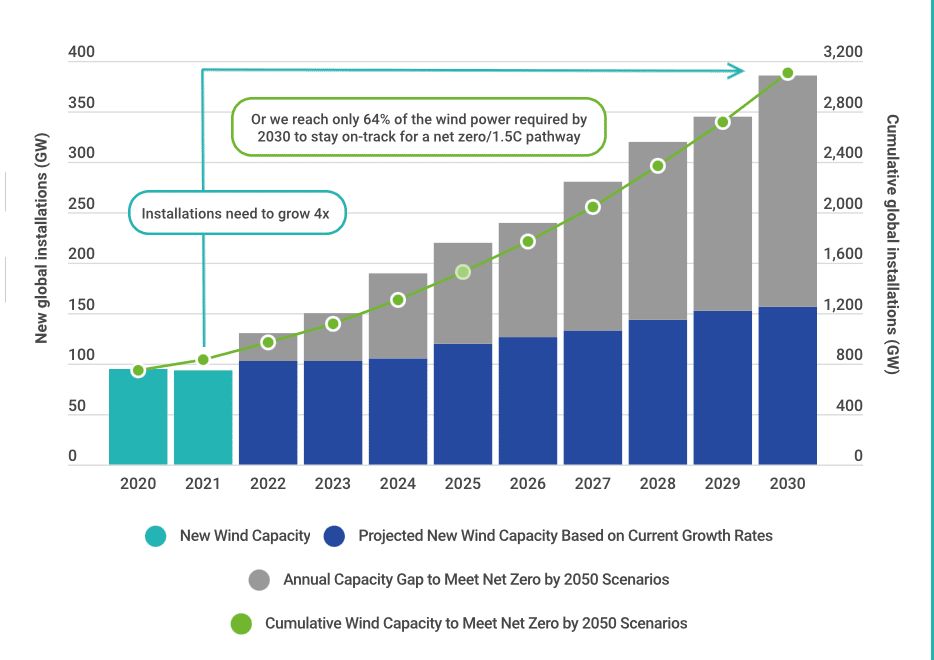 Pale eoliche: da energia green a rifiuti irrecuperabili?
