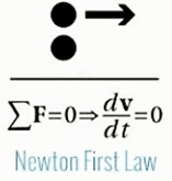 Prima legge della dinamica di Newton