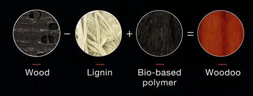 Struttura dell’augmented wood. Credits: Woodoo
