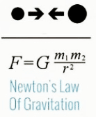 Dopo il pi greco, un altro “mostro sacro” della fisica è la legge di gravitazione universale, formulata da Newton nella seconda metà del ‘600. L’equazione sopra riportata indica che la forza di attrazione di tipo gravitazionale che un corpo esercita sull’
