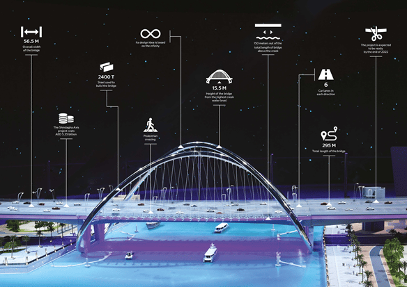 Alcuni dati dell’Infinity Bridge di Dubai. Credits: Dubai Media Office