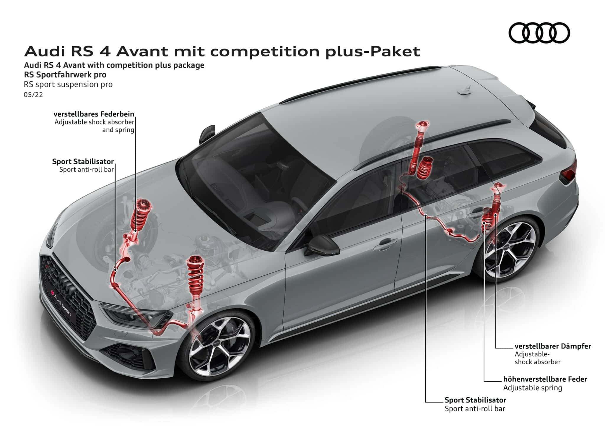 Audi RS 5 e RS 4 Avant: nuovi allestimenti Competition e Competition Plus