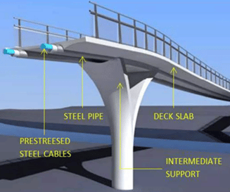 Schema di un ponte a nastro teso. Credits: Shreya Thusoo