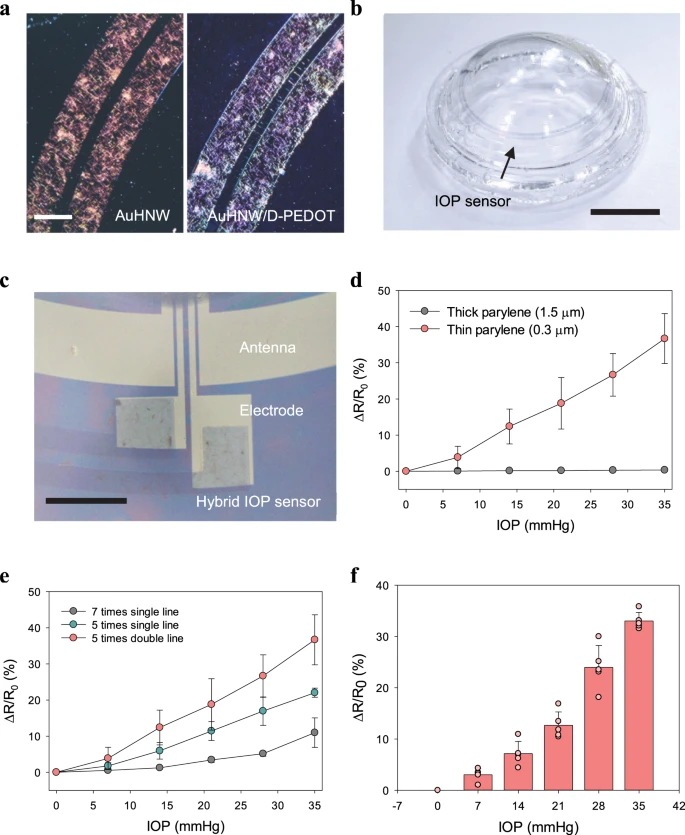 Caratteristiche del sensore IOP - Credits: Nature