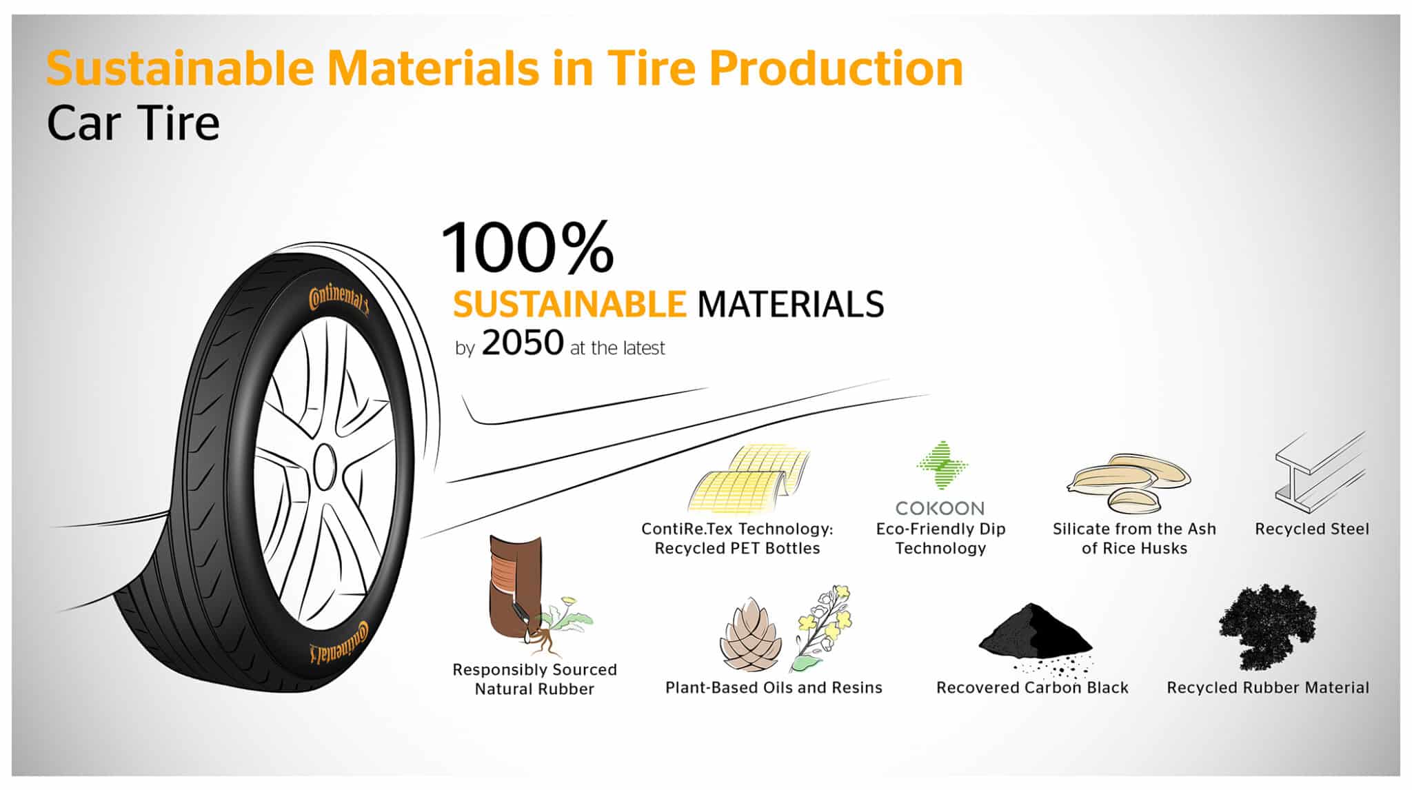 Pneumatici Continental 100% sostenibili entro il 2050