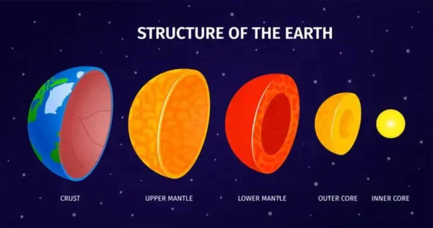 Il mantello terrestre contiene uno strato "cuscinetto", ecco di che si tratta
