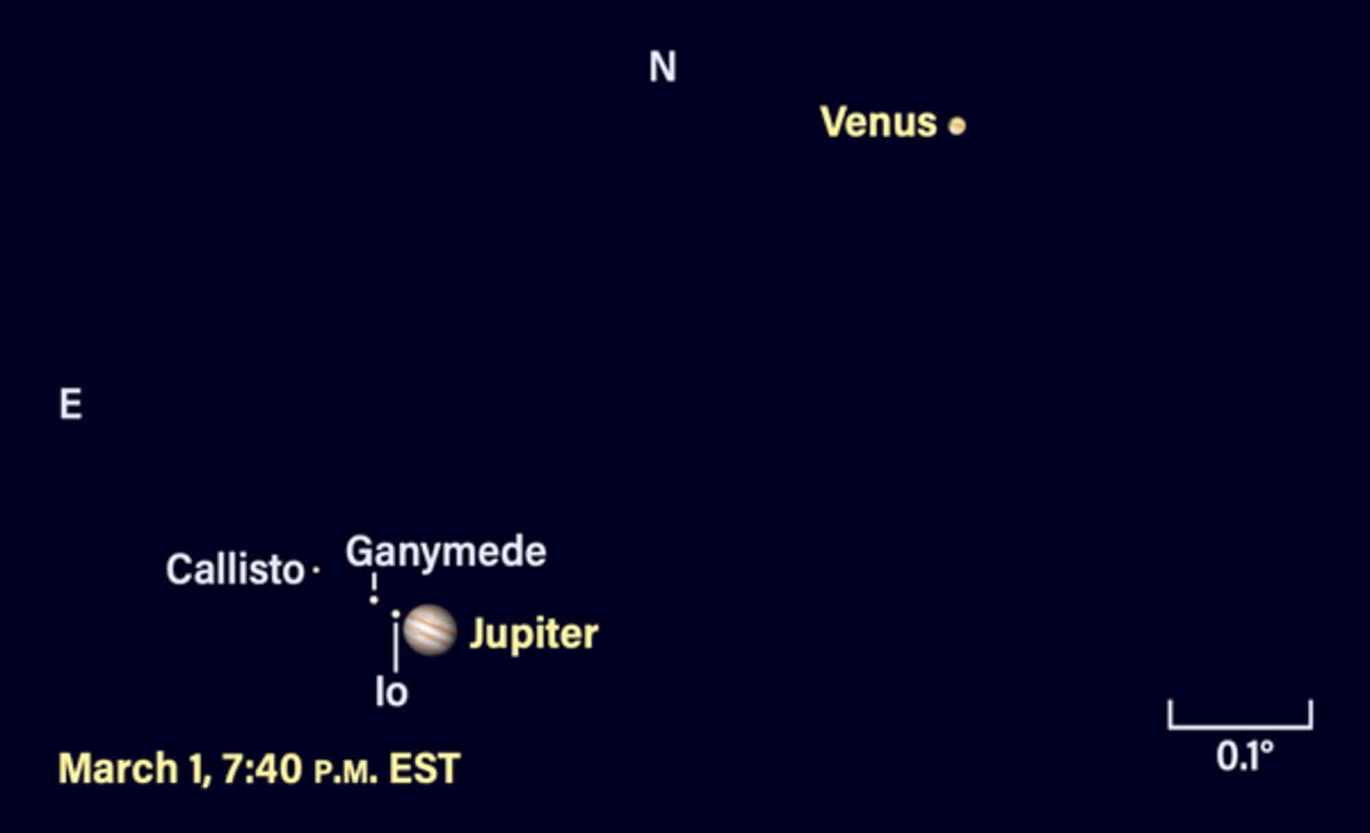 Credit: Astronomy