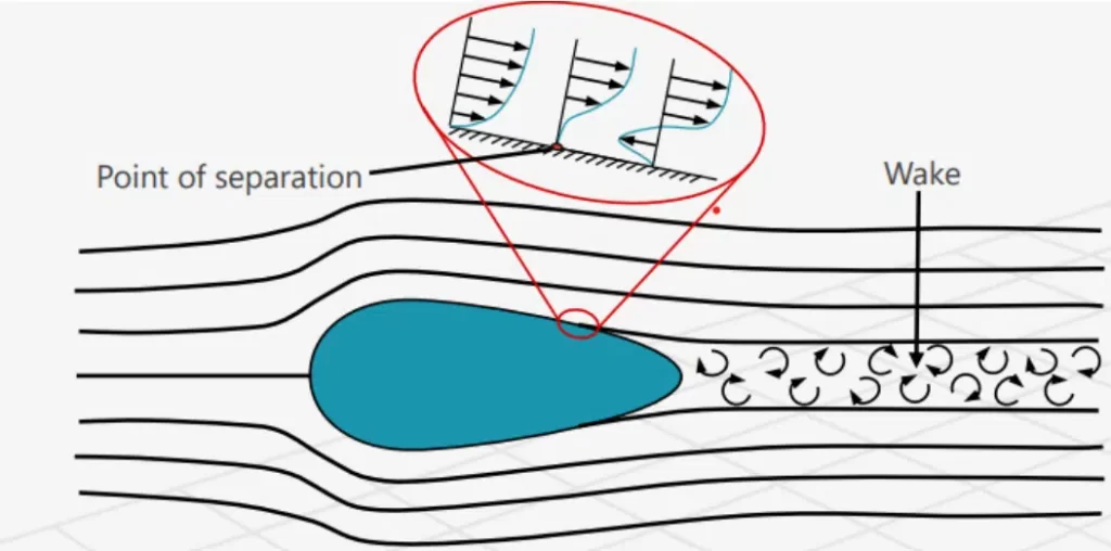 Portanza aerodinamica,separazione dello strato limite al bordo d’usicta, Credits: Ansys engineerig simulation