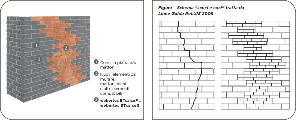 Crediti: Weber.it