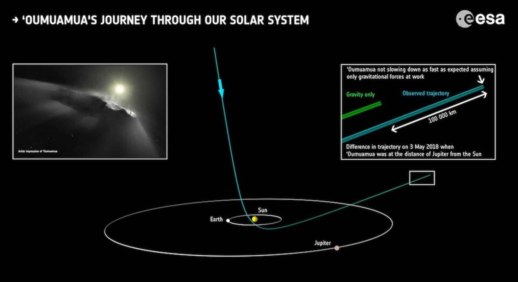 Il viaggio di  Oumuamua nel sistema solareCredits: ESA/Hubble, NASA, ESO, M. Kornmesser.