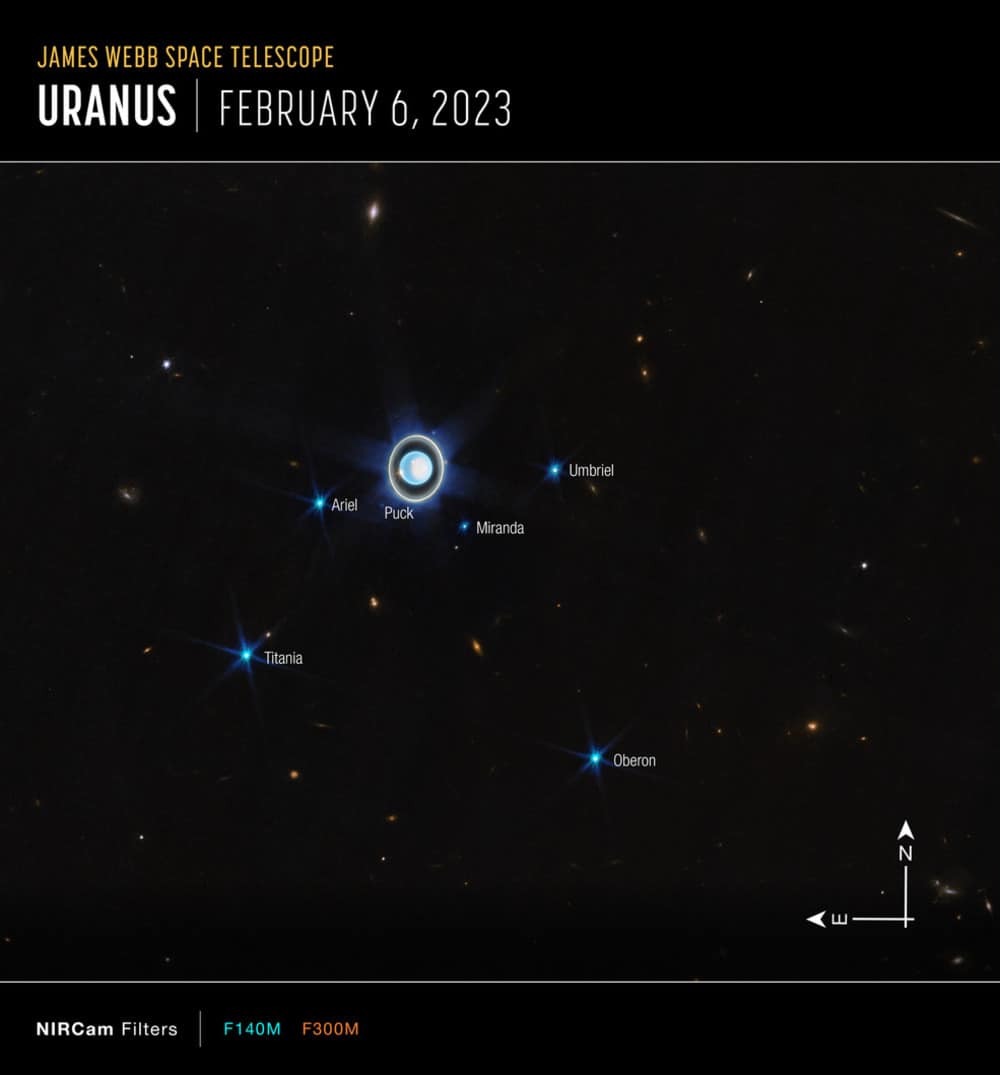 Visione del sistema uraniano con lo strumento NIRCam di Webb: sono visibili Urano e sei delle sue 27 lune conosciute. Crediti: NASA, ESA, CSA, STScI. Elaborazione immagine: J. DePasquale (STScI)
