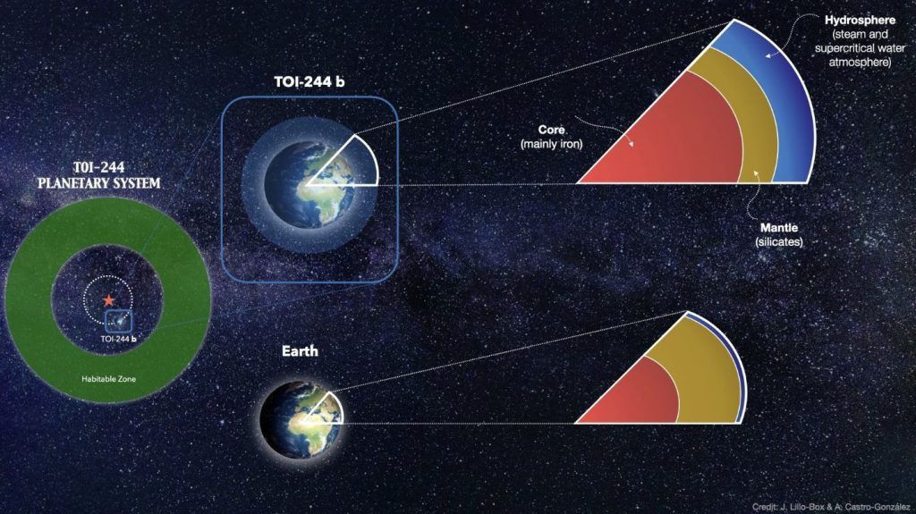 La missione TESS