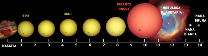 temperatura del sole
