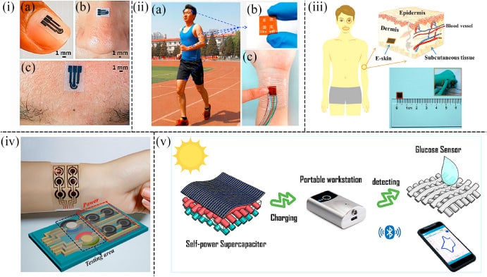 Credits- "Wearable non-invasive glucose sensors based on metallic nanomaterials"- ScienceDirect