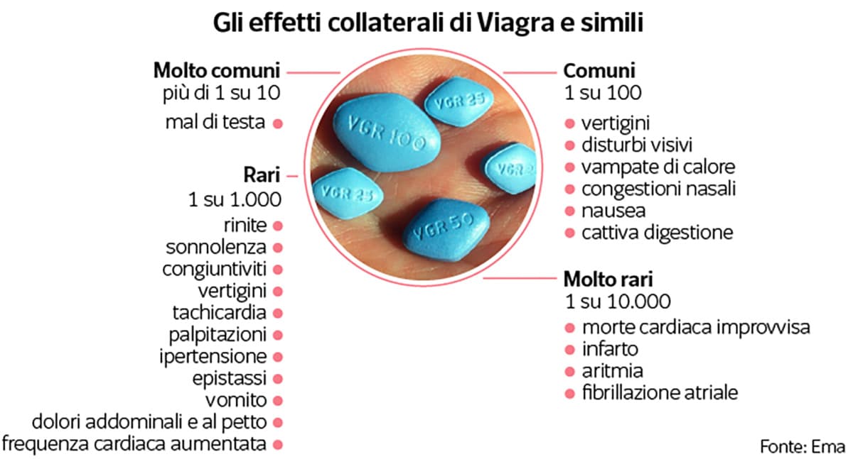 effetti collaterali viagra online possibile illegale