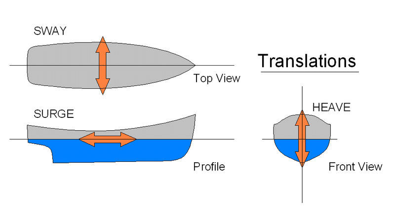 Dynamic Positioning