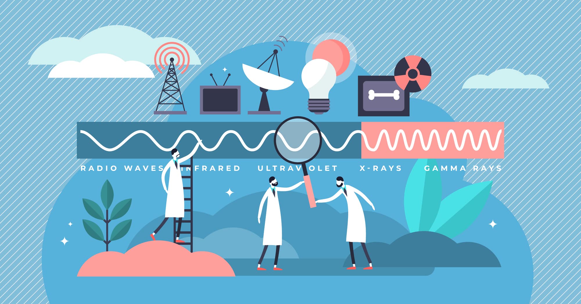Electromagnetic spectrum vector illustration. Flat tiny frequencies range persons concept. Educational graphic with radio, infrared, ultraviolet, Xrays, gamma rays and Ionizing radiation hertz graphic