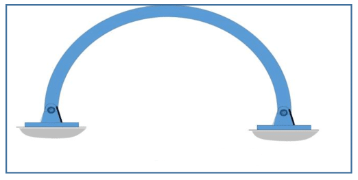 Arco a due cerniere. (Credits: Studypool)