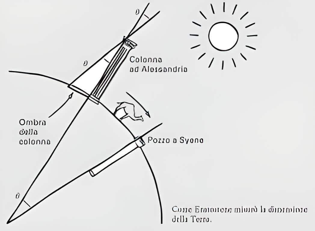 Eratostene di Cirene