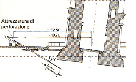 L’intervento di stabilizzazione della Torre di Pisa. (Credits: Archtetturaweb)