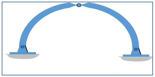 Arco a tre cerniere. (Credits: Studypool)