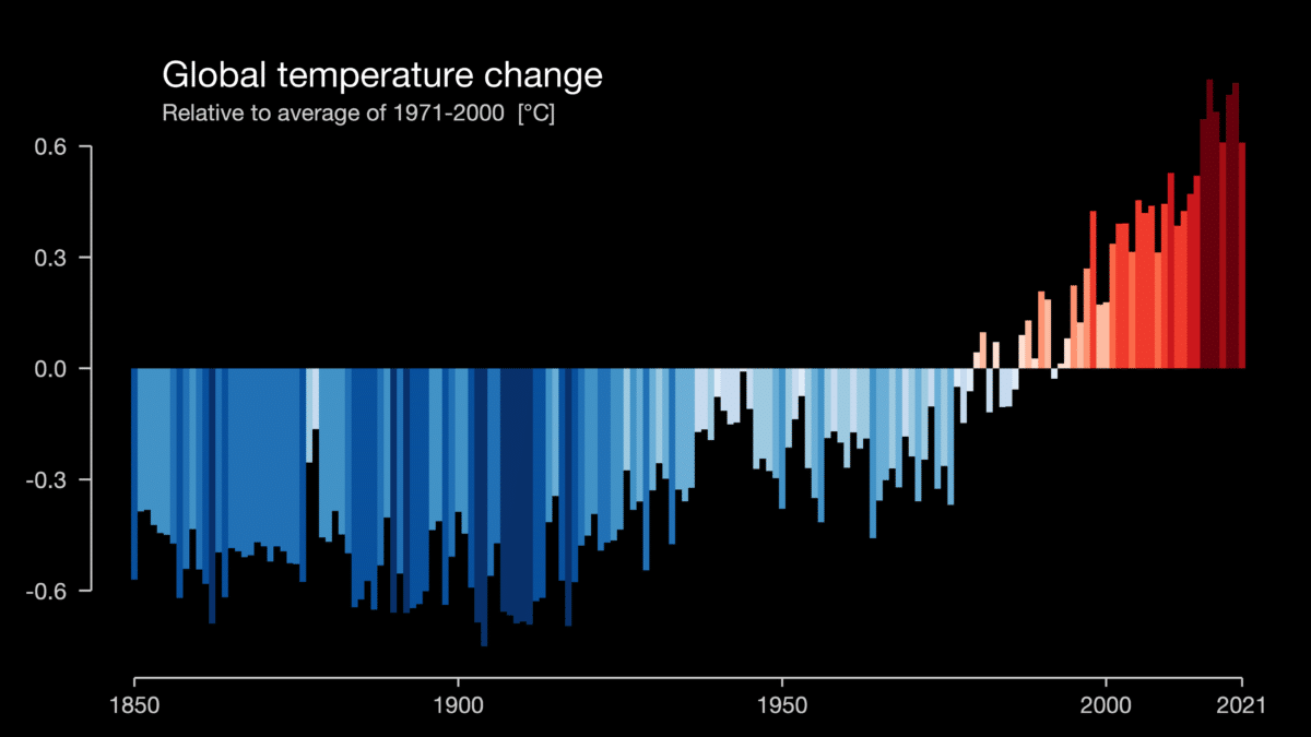 Temperature da record viste dai satelliti Copernicus