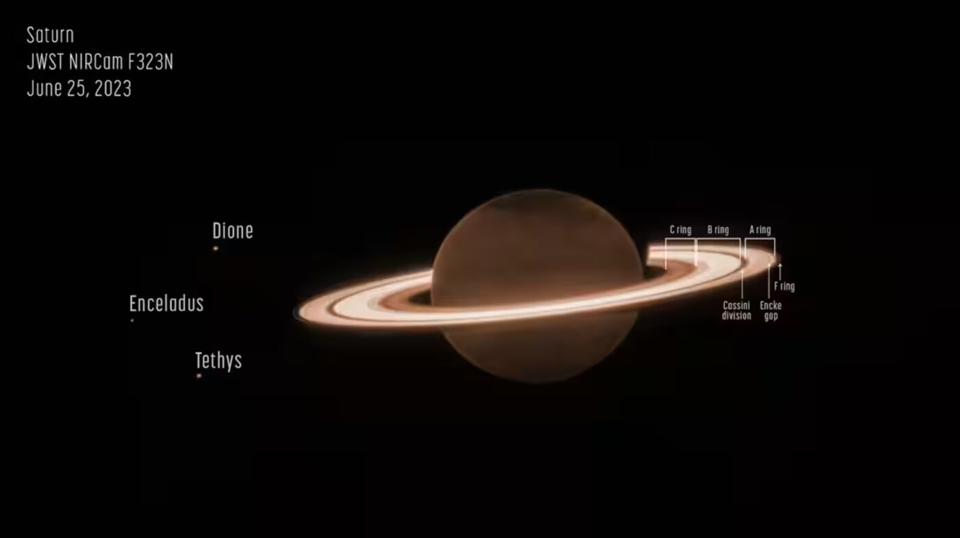 Credits: NASA, ESA, CSA, STScI, M. Tiscareno (SETI Institute), M. Hedman (University of Idaho), M. El Moutamid (Cornell University), M. Showalter (SETI Institute), L. Fletcher (University of Leicester), H. Hammel (AURA). Image processing by J. DePasquale 