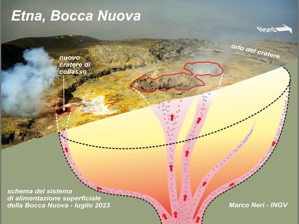 Credits: Marco Neri- INGV