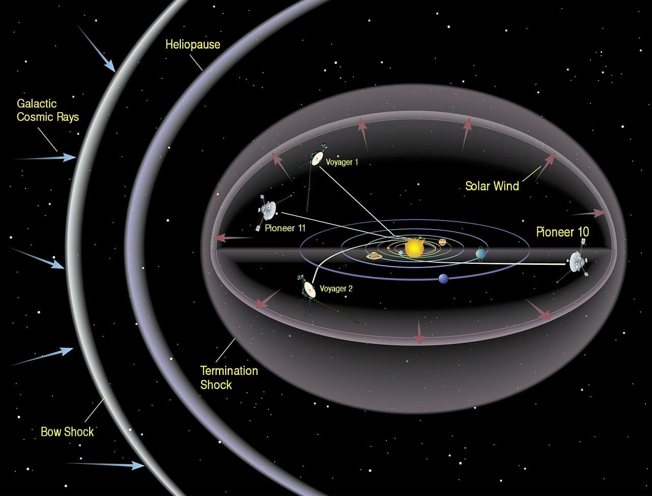 voyager posizione