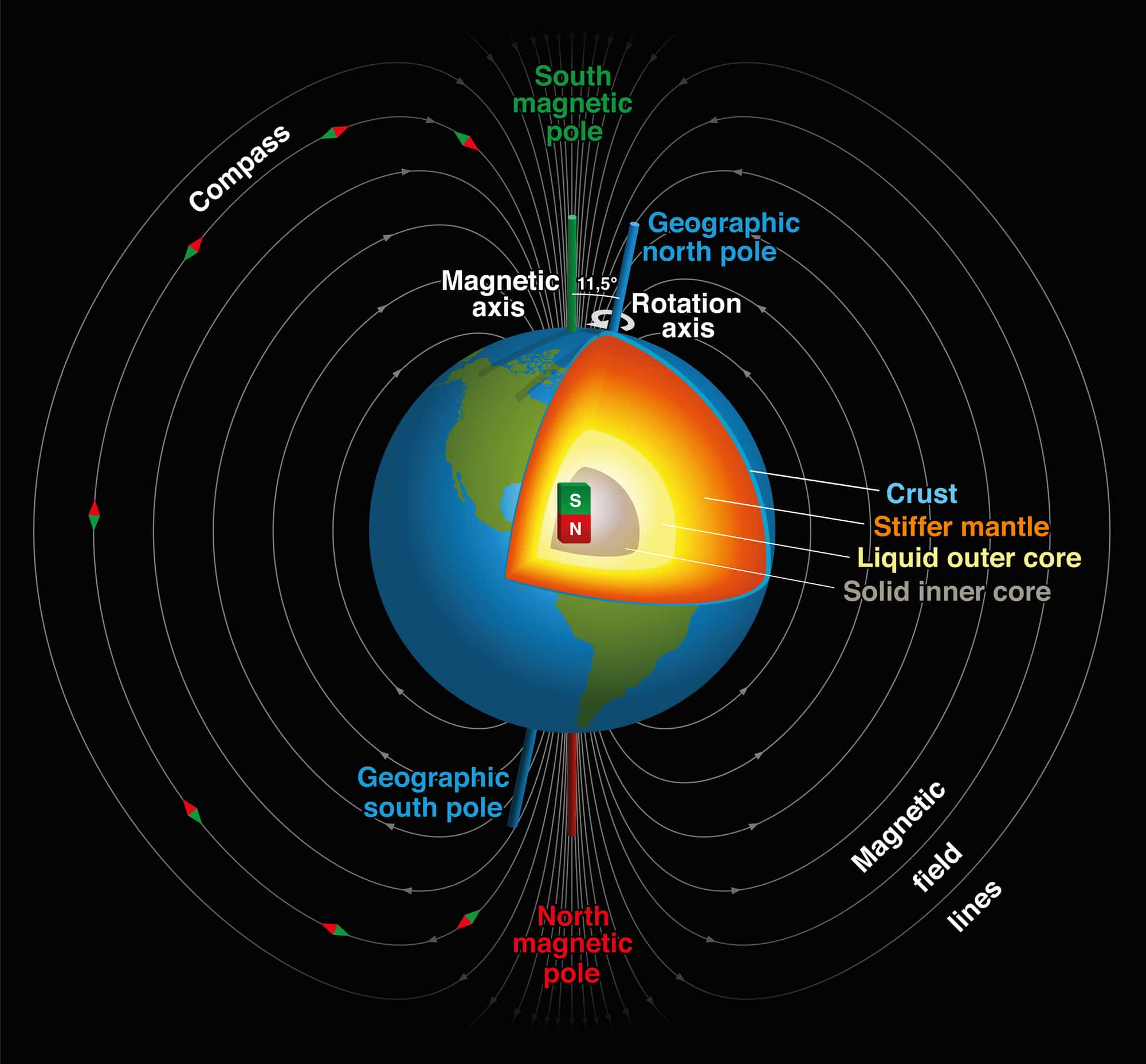 Magnetosfera terrestre