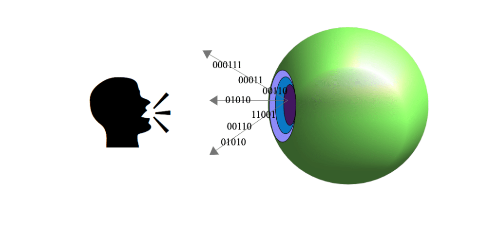 Omini verdi e Intelligenza Artificiale
